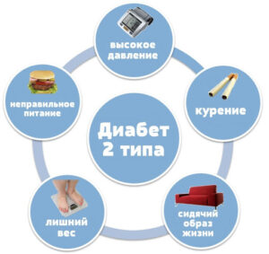 лечение лиабета
