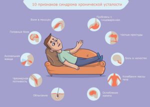 симптомы хронической усталости